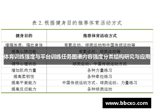 体育训练强度与平台训练任务图谱内容强度分类结构研究与应用