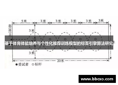 基于体育体能培养与个性化推荐训练模型的标签引擎算法研究