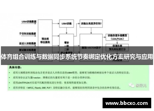 体育组合训练与数据同步系统节奏绑定优化方案研究与应用
