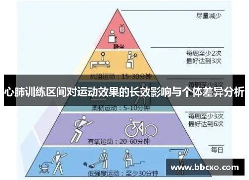 心肺训练区间对运动效果的长效影响与个体差异分析